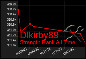 Total Graph of Dlkirby89