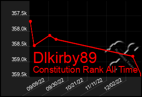 Total Graph of Dlkirby89