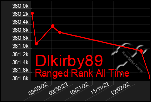 Total Graph of Dlkirby89