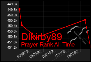 Total Graph of Dlkirby89