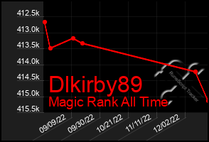 Total Graph of Dlkirby89
