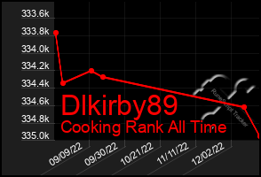 Total Graph of Dlkirby89