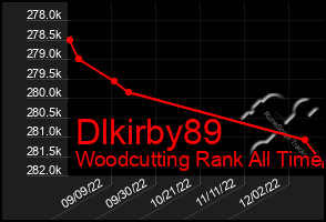 Total Graph of Dlkirby89