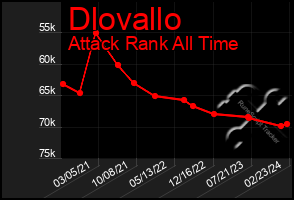 Total Graph of Dlovallo