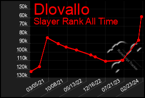 Total Graph of Dlovallo