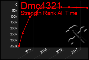 Total Graph of Dmc4321