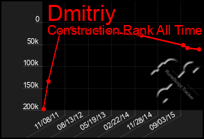 Total Graph of Dmitriy