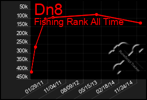 Total Graph of Dn8