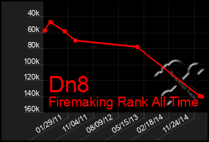 Total Graph of Dn8