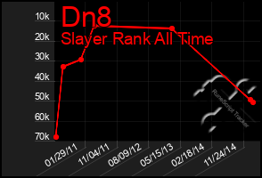 Total Graph of Dn8