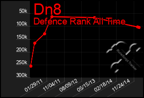 Total Graph of Dn8