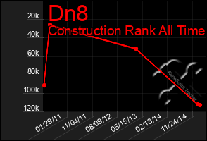 Total Graph of Dn8