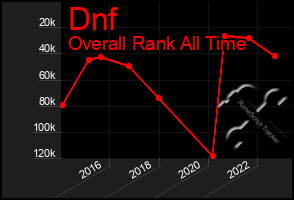 Total Graph of Dnf