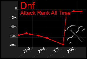 Total Graph of Dnf