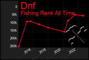 Total Graph of Dnf