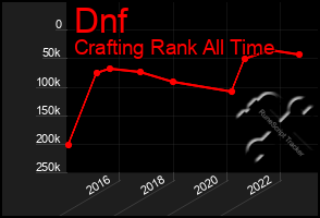 Total Graph of Dnf