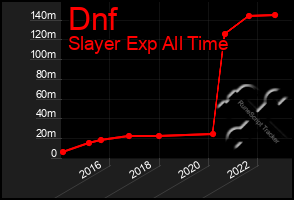 Total Graph of Dnf