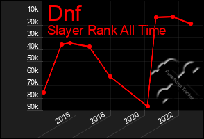 Total Graph of Dnf