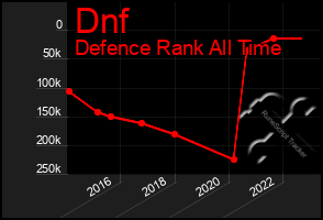 Total Graph of Dnf