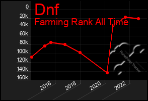 Total Graph of Dnf