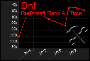 Total Graph of Dnf