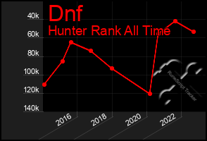 Total Graph of Dnf