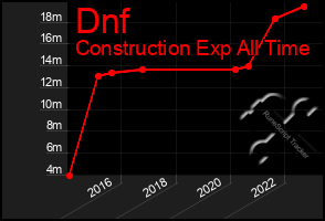 Total Graph of Dnf