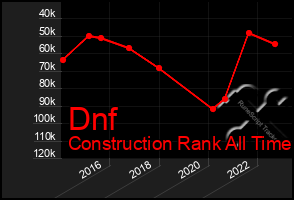 Total Graph of Dnf