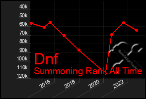 Total Graph of Dnf