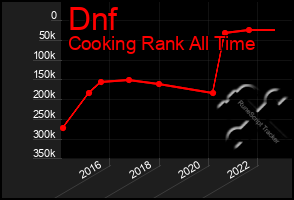 Total Graph of Dnf