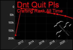 Total Graph of Dnt Quit Pls