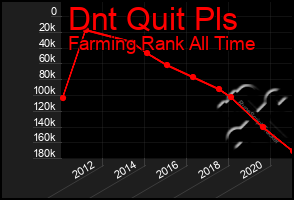 Total Graph of Dnt Quit Pls