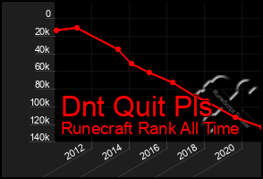 Total Graph of Dnt Quit Pls