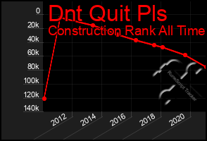 Total Graph of Dnt Quit Pls