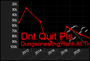 Total Graph of Dnt Quit Pls