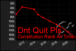 Total Graph of Dnt Quit Pls