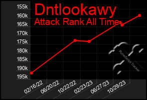 Total Graph of Dntlookawy