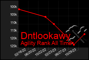 Total Graph of Dntlookawy