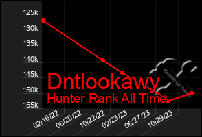 Total Graph of Dntlookawy