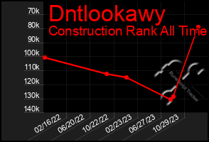 Total Graph of Dntlookawy