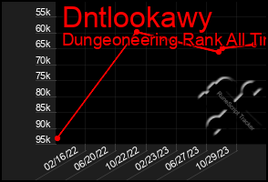 Total Graph of Dntlookawy