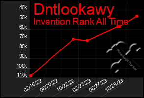 Total Graph of Dntlookawy