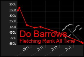 Total Graph of Do Barrows