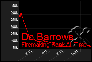 Total Graph of Do Barrows