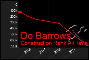 Total Graph of Do Barrows
