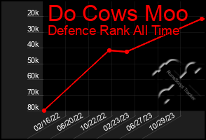 Total Graph of Do Cows Moo