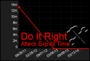 Total Graph of Do It Right