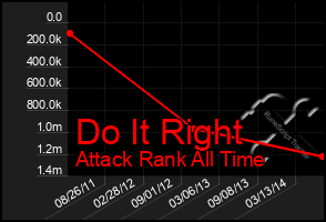 Total Graph of Do It Right