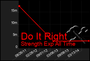 Total Graph of Do It Right