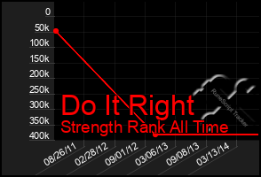 Total Graph of Do It Right